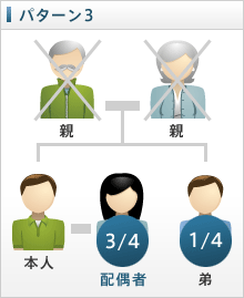 パターン3