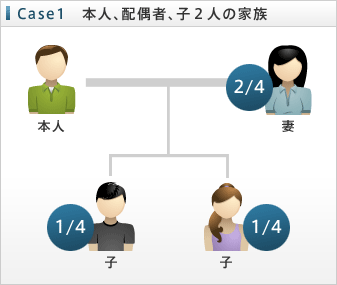 Case1