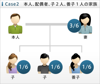 Case2