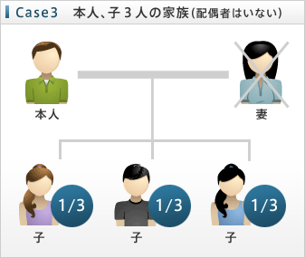Case3