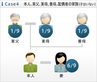 Case4