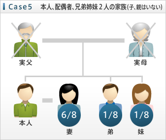 Case5
