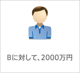 Bに対して、2000万円