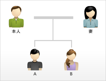 具体例