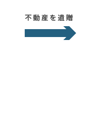 不動産を遺贈